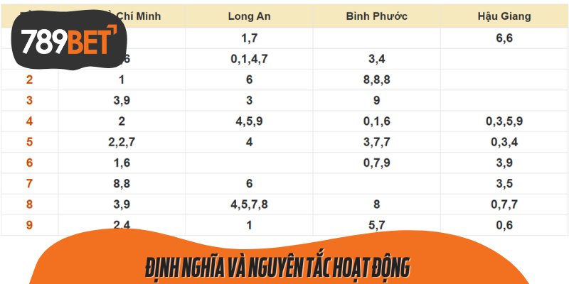 Dàn đề Rồng Bạch Kim là một hệ thống được xây dựng để phân tích và tổng hợp dữ liệu.